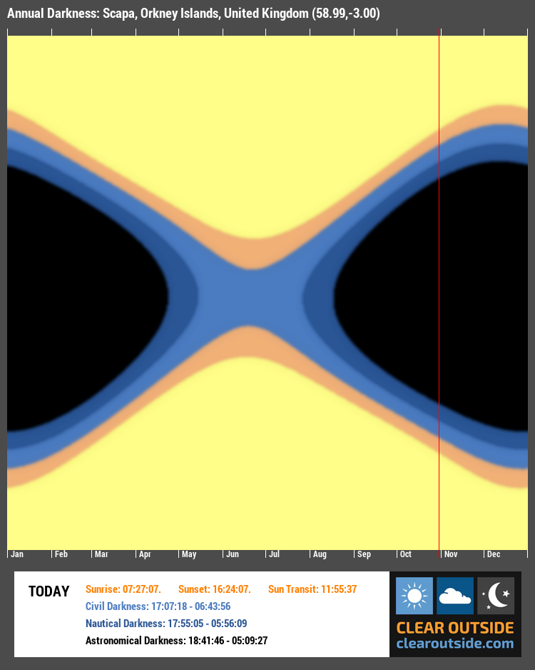 Annual Darkness For Scapa, Orkney Islands, United Kingdom (58.99,-3.00)