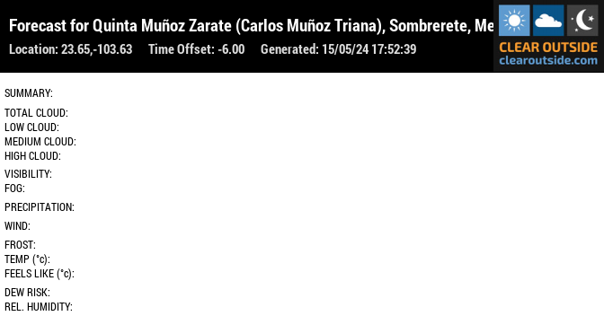 Forecast for Quinta Muñoz Zarate (Carlos Muñoz Triana), Sombrerete, Mexico (23.65,-103.63)