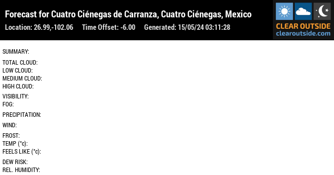 Forecast for Cuatro Ciénegas de Carranza, Cuatro Ciénegas, Mexico (26.99,-102.06)