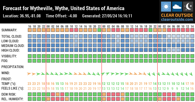 Forecast for Wytheville, Wythe, United States of America (36.95,-81.08)