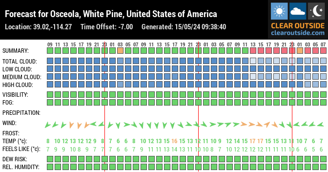 Forecast for Osceola, White Pine, United States of America (39.02,-114.27)