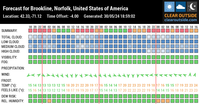 Forecast for Brookline, Norfolk, United States of America (42.33,-71.12)