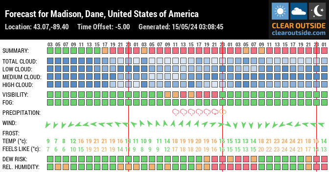 Forecast for Madison, Dane, United States of America (43.07,-89.40)