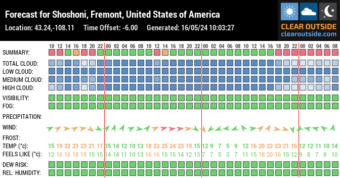 Forecast for Shoshoni, Fremont, United States of America (43.24,-108.11)