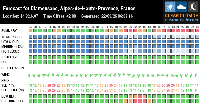 Forecast for Clamensane, Alpes-de-Haute-Provence, France (44.32,6.07)