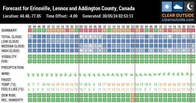 Forecast for Erinsville, Lennox and Addington County, Canada (44.48,-77.05)