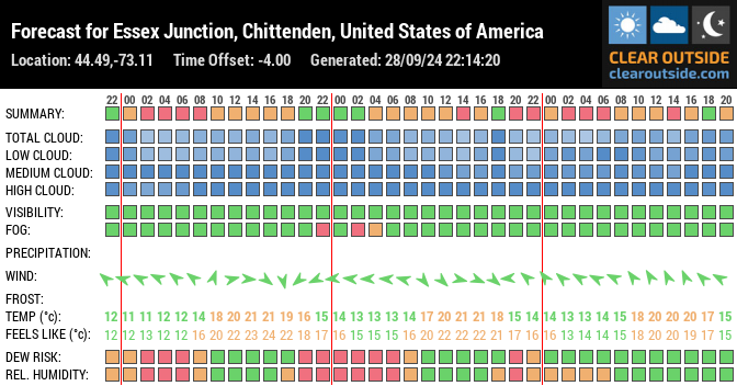 Forecast for Essex Junction, Chittenden, United States of America (44.49,-73.11)