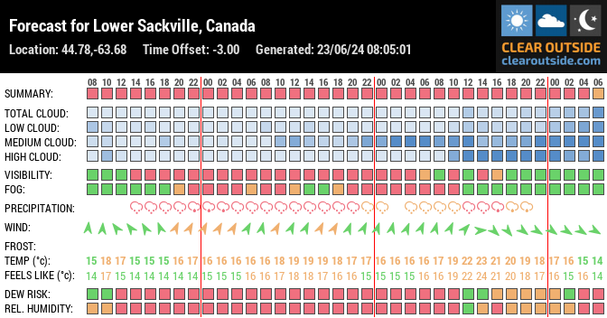 Forecast for Lower Sackville, Canada (44.78,-63.68)