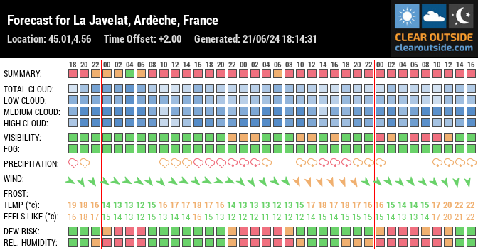 Forecast for La Javelat, Ardèche, France (45.01,4.56)