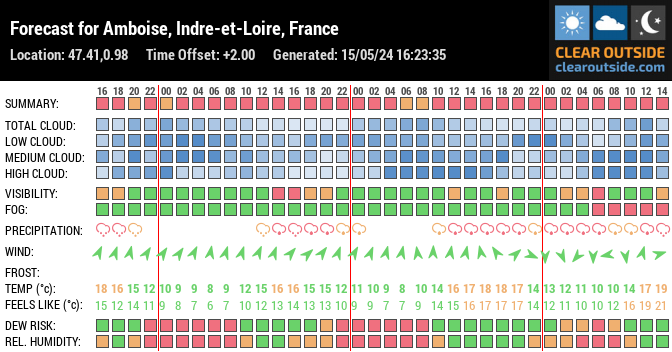 Forecast for Amboise, Indre-et-Loire, France (47.41,0.98)