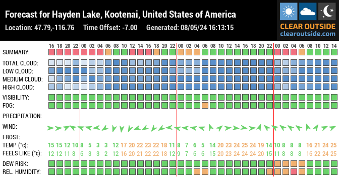 Forecast for Hayden Lake, Kootenai County, US (47.79,-116.76)