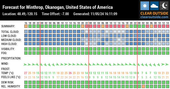 Forecast for Winthrop, Okanogan, United States of America (48.49,-120.15)