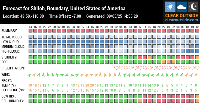 Forecast for Shiloh, Boundary, United States of America (48.50,-116.30)