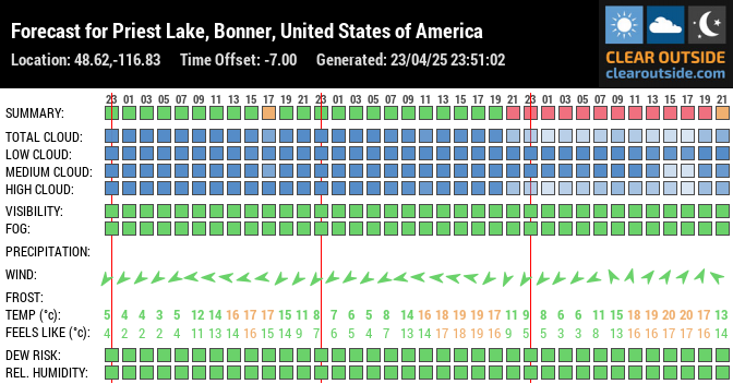 Forecast for Priest Lake, Bonner, United States of America (48.62,-116.83)