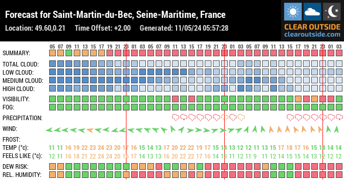 Forecast for Saint-Martin-du-Bec, Seine-Maritime, France (49.60,0.21)