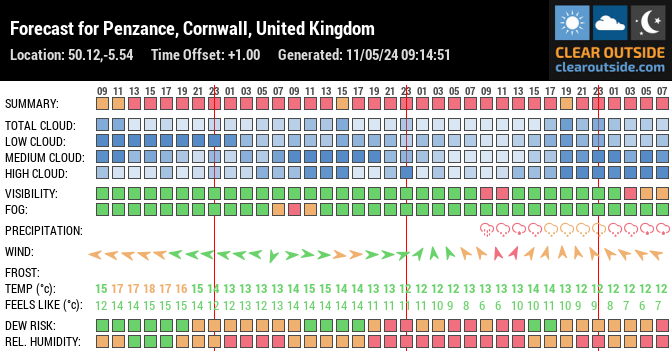 Forecast for Penzance, Cornwall, United Kingdom (50.12,-5.54)