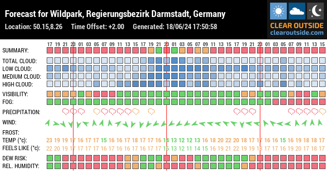 Forecast for Wildpark, Regierungsbezirk Darmstadt, Germany (50.15,8.26)