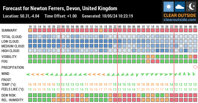 Forecast for Newton Ferrers, Devon, United Kingdom (50.31,-4.04)