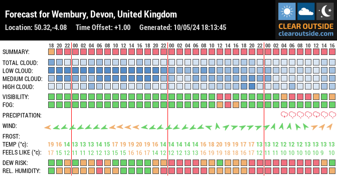 Forecast for Wembury, Devon, United Kingdom (50.32,-4.08)
