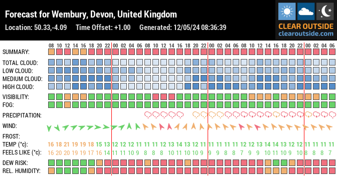 Forecast for Wembury, Devon, United Kingdom (50.33,-4.09)
