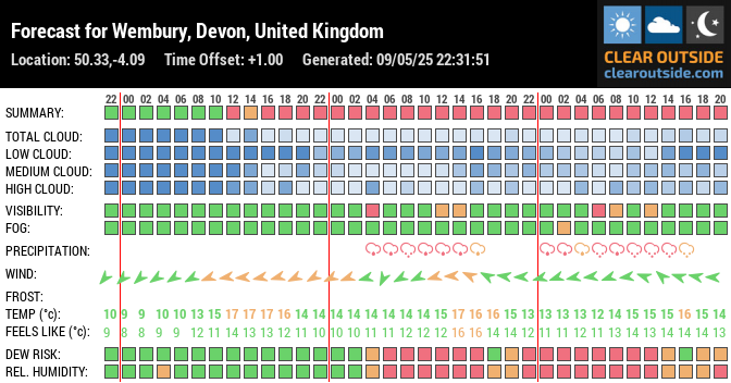 Forecast for Wembury, Devon, United Kingdom (50.33,-4.09)