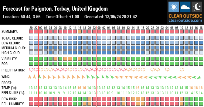 Forecast for Paignton, Torbay, United Kingdom (50.44,-3.56)
