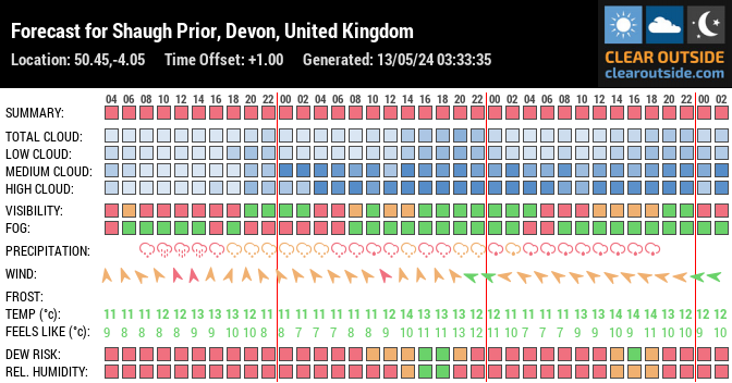 Forecast for Shaugh Prior, Devon, United Kingdom (50.45,-4.05)