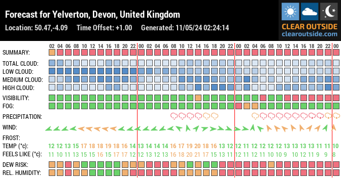 Forecast for Yelverton, Devon, United Kingdom (50.47,-4.09)
