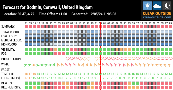 Forecast for Bodmin, Cornwall, United Kingdom (50.47,-4.72)