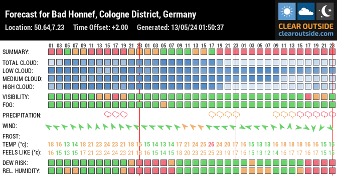 Forecast for Bad Honnef, Cologne District, Germany (50.64,7.23)