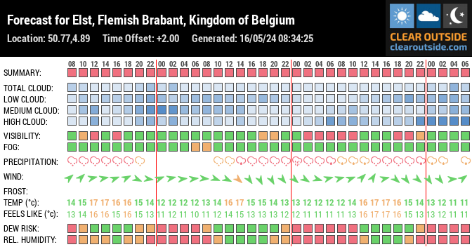 Forecast for Elst, Flemish Brabant, Kingdom of Belgium (50.77,4.89)