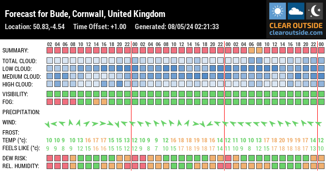 Forecast for Bude, Cornwall, UK (50.83,-4.54)