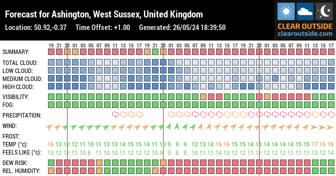Forecast for Ashington, West Sussex, United Kingdom (50.92,-0.37)