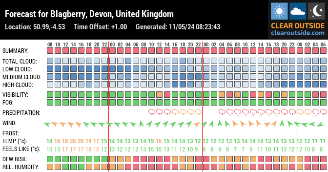 Forecast for Blagberry, Devon, United Kingdom (50.99,-4.53)