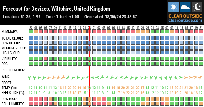 Forecast for Devizes, Wiltshire, United Kingdom (51.35,-1.99)