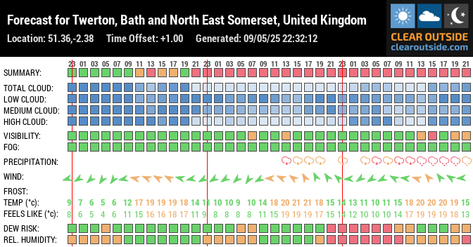 Forecast for Twerton, Bath and North East Somerset, United Kingdom (51.36,-2.38)