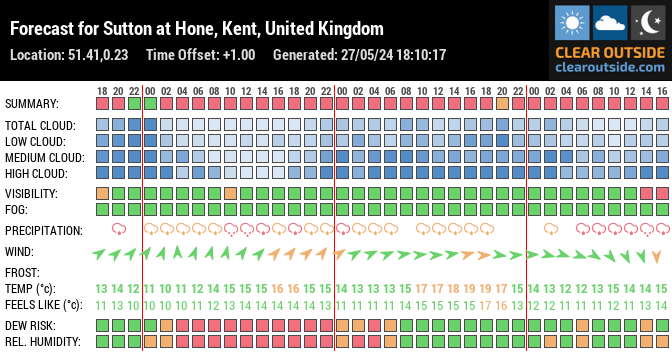 Forecast for Sutton at Hone, Kent, United Kingdom (51.41,0.23)