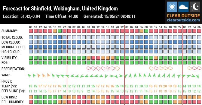 Forecast for Shinfield, Wokingham, United Kingdom (51.42,-0.94)