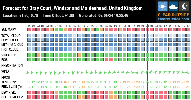Forecast for Maidenhead, Windsor and Maidenhead, UK (51.50,-0.70)