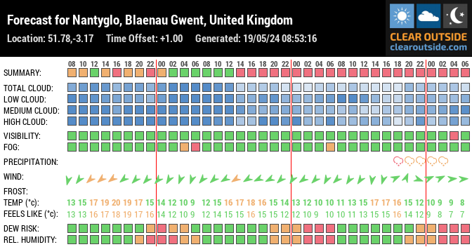 Forecast for Nantyglo, Blaenau Gwent, United Kingdom (51.78,-3.17)