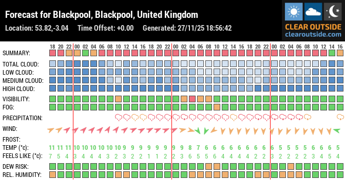 Forecast for Blackpool, Blackpool, United Kingdom (53.82,-3.04)
