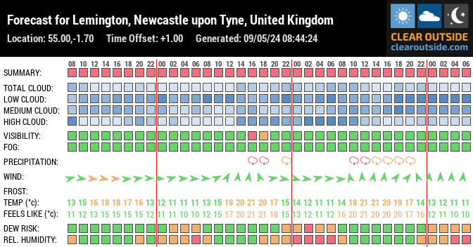 Forecast for Newcastle upon Tyne, Tyne and Wear, UK (55.00,-1.70)