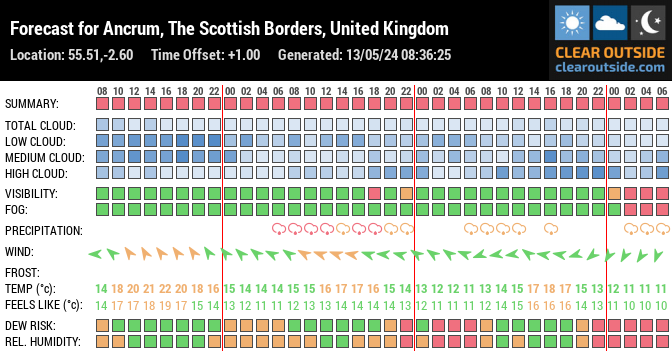 Forecast for Ancrum, The Scottish Borders, United Kingdom (55.51,-2.60)