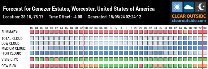 Forecast for Genezer Estates, Worcester, United States of America (38.16,-75.17)