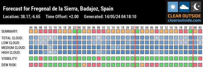 Forecast for Fregenal de la Sierra, Badajoz, Spain (38.17,-6.65)