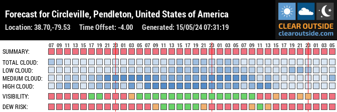 Forecast for Circleville, Pendleton, United States of America (38.70,-79.53)