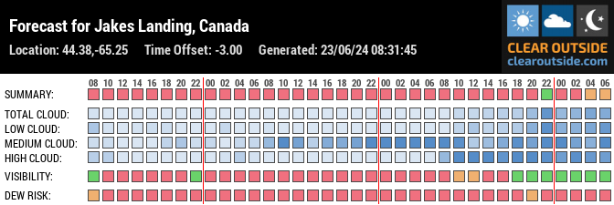 Forecast for Jakes Landing, Canada (44.38,-65.25)