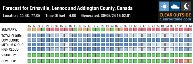 Forecast for Erinsville, Lennox and Addington County, Canada (44.48,-77.05)