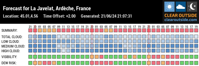 Forecast for La Javelat, Ardèche, France (45.01,4.56)