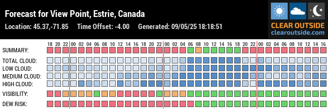 Forecast for View Point, Estrie, Canada (45.37,-71.85)